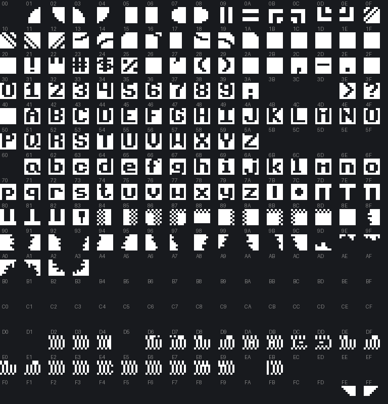 The opening font rendered from RAM, with hexadecimal indices